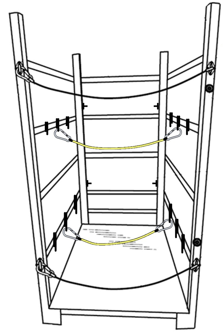 Nestainer Safety Cable Systems